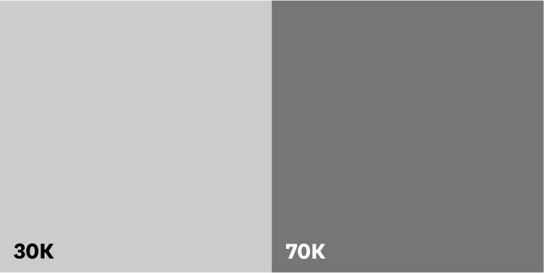 USC Black 30K and 70K colors